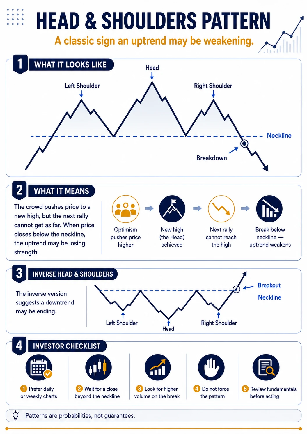 Head and shoulders chart pattern and inverse head and shoulders with neckline and investor checklist